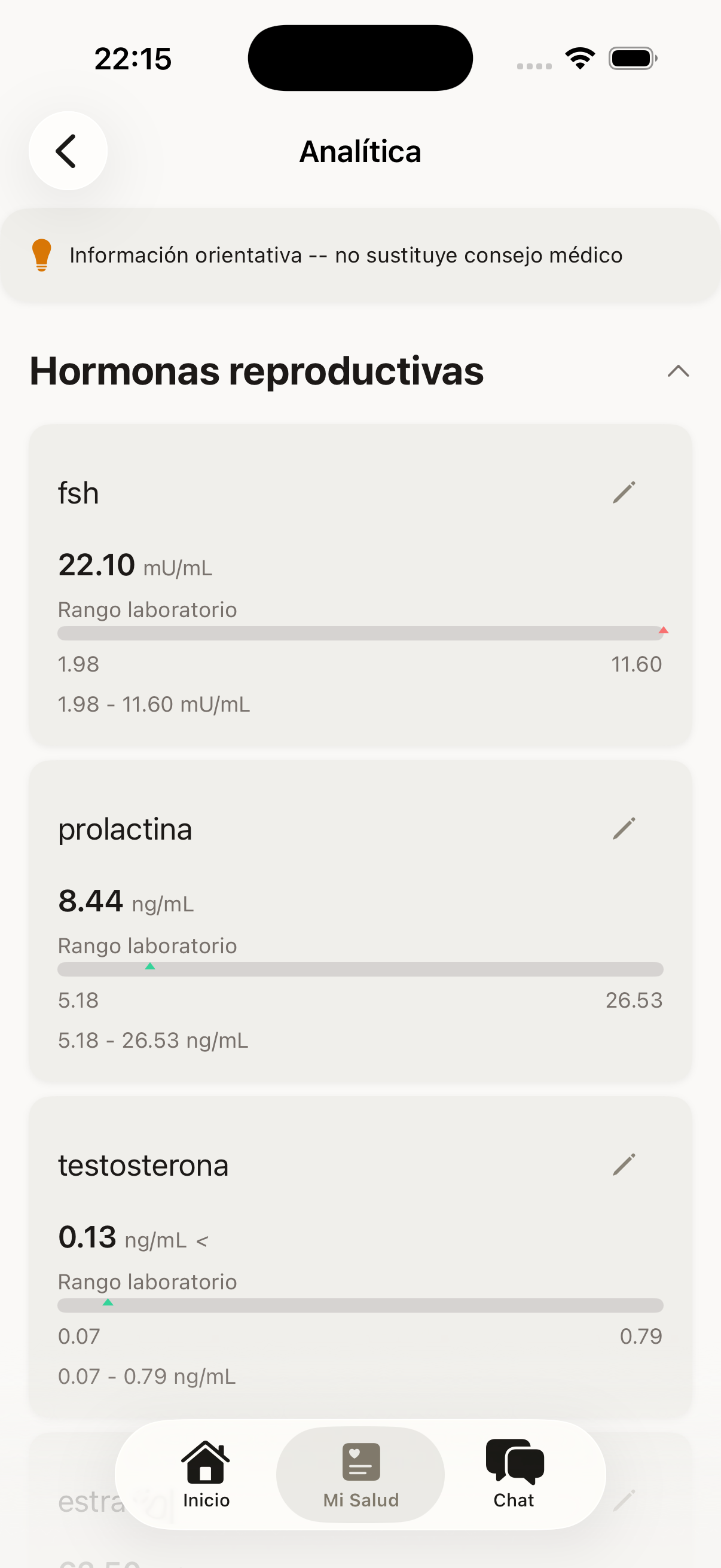 Detalle de analítica en meno+